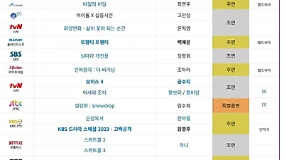 채원빈, '무빙 시즌2' 새 얼굴 됐다…역할은 아직 비공개