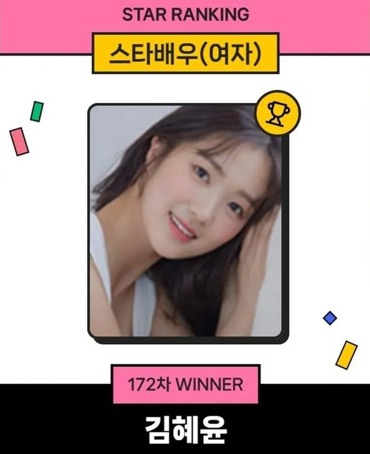 Kim Hye-yoon demuestra un impacto mediático abrumador en las votaciones de Startrend y Star Ranking
